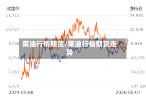 菜油行情期货/菜油行情期货走势