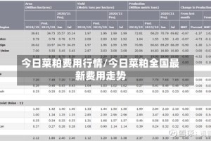 今日菜粕费用行情/今日菜粕全国最新费用走势