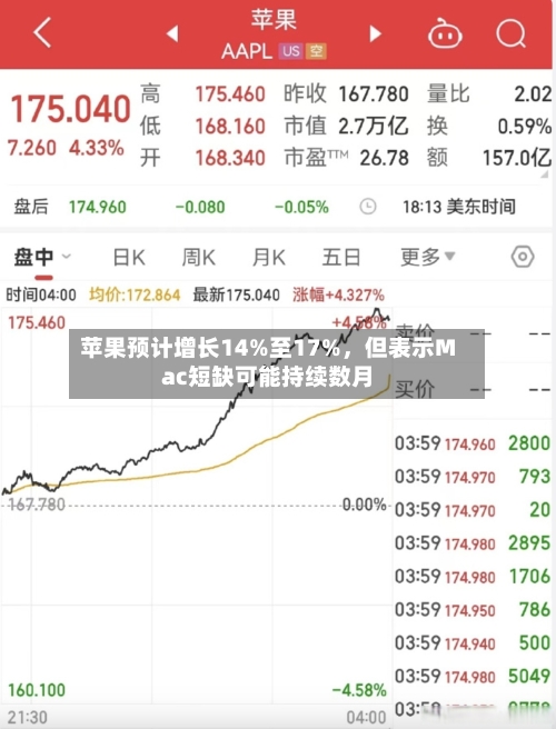 苹果预计增长14%至17%，但表示Mac短缺可能持续数月-第3张图片