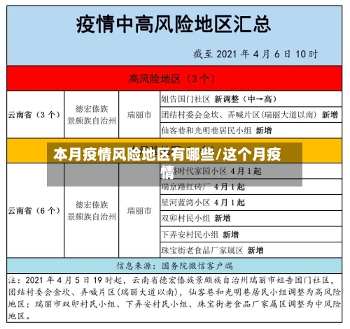 本月疫情风险地区有哪些/这个月疫情-第1张图片