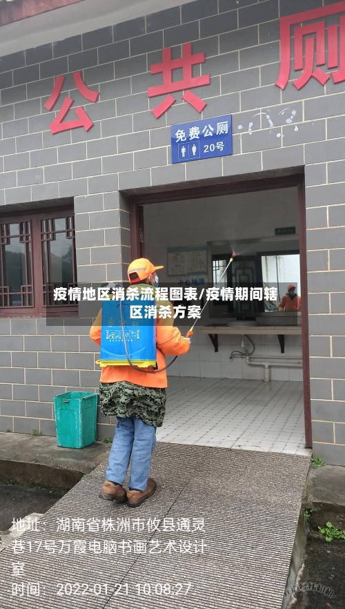 疫情地区消杀流程图表/疫情期间辖区消杀方案-第1张图片