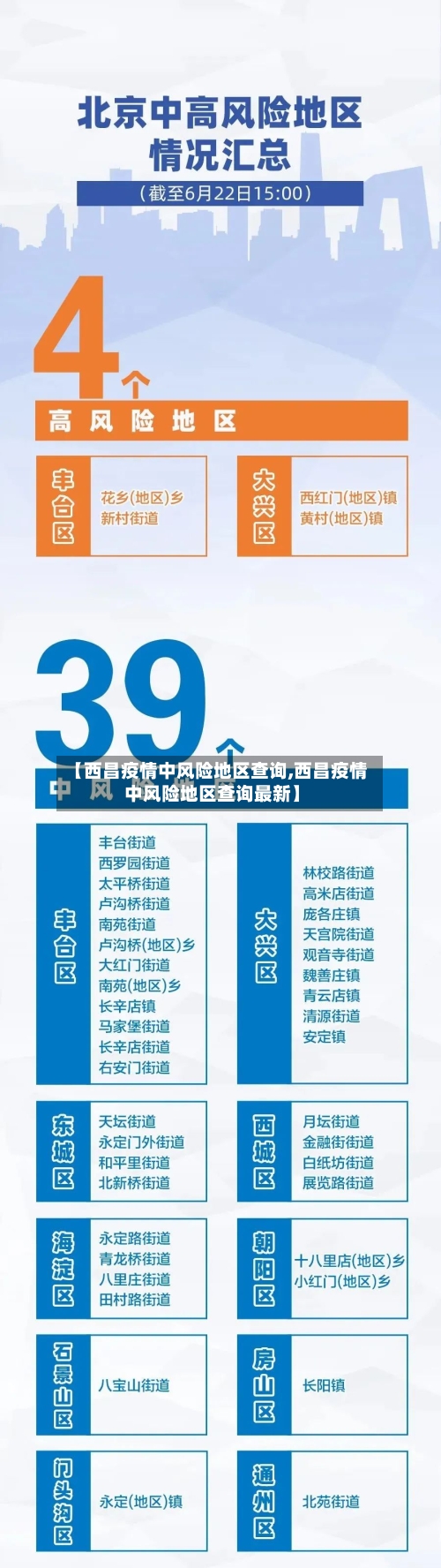 【西昌疫情中风险地区查询,西昌疫情中风险地区查询最新】-第1张图片