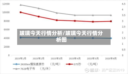 玻璃今天行情分析/玻璃今天行情分析图-第1张图片