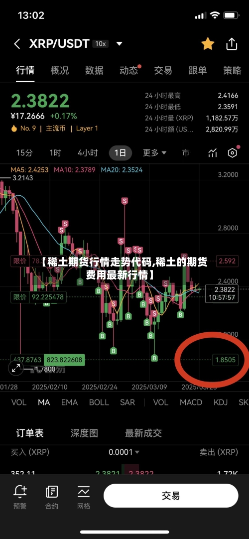 【稀土期货行情走势代码,稀土的期货费用最新行情】-第1张图片