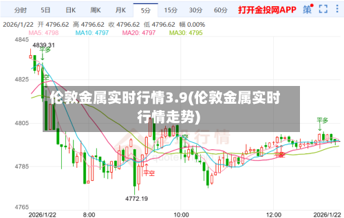 伦敦金属实时行情3.9(伦敦金属实时行情走势)-第3张图片