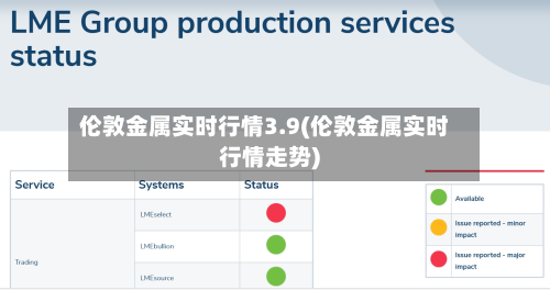 伦敦金属实时行情3.9(伦敦金属实时行情走势)-第1张图片