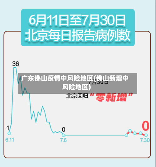 广东佛山疫情中风险地区(佛山新增中风险地区)-第1张图片