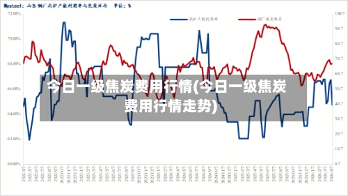 今日一级焦炭费用行情(今日一级焦炭费用行情走势)-第1张图片
