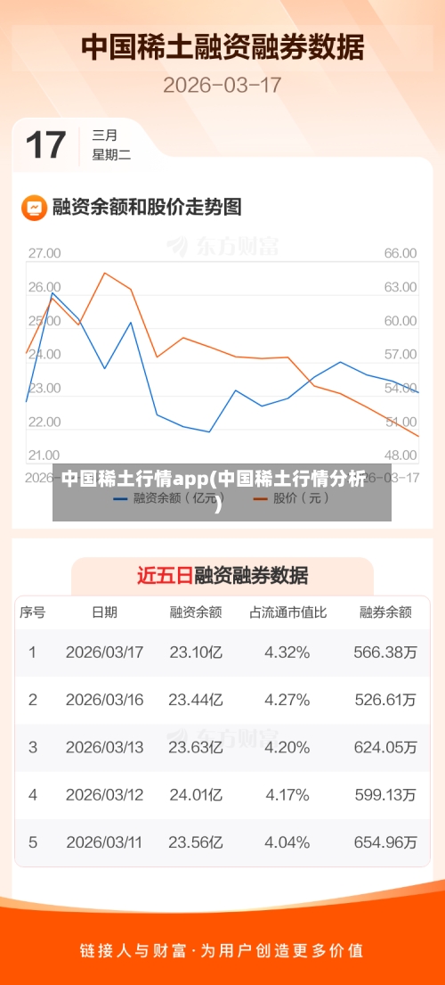 中国稀土行情app(中国稀土行情分析)-第2张图片