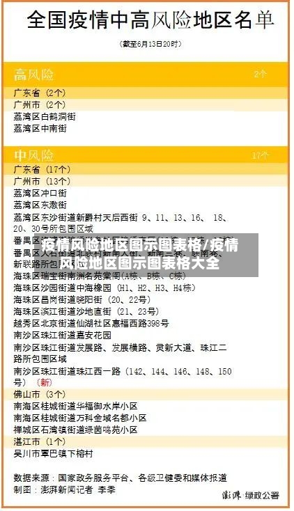 疫情风险地区图示图表格/疫情风险地区图示图表格大全-第2张图片