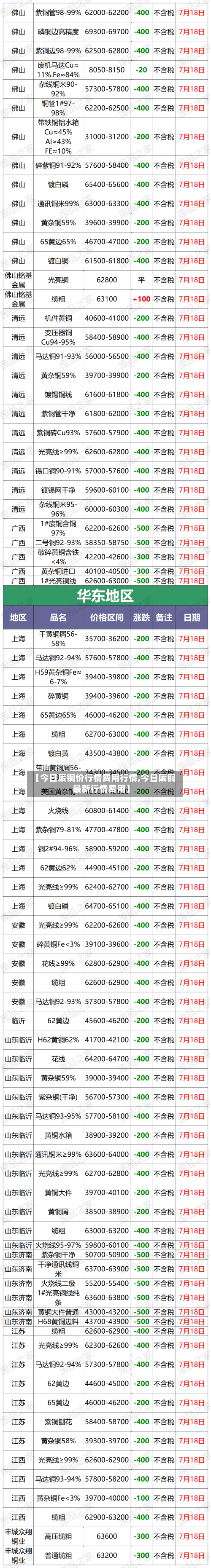 【今日废铜价行情费用行情,今日废铜最新行情费用】-第1张图片