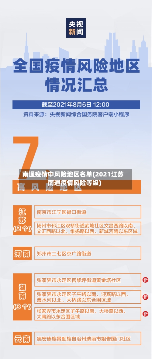 南通疫情中风险地区名单(2021江苏南通疫情风险等级)-第3张图片