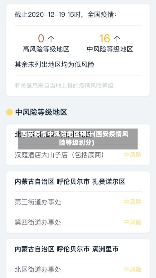 西安疫情中风险地区预计(西安疫情风险等级划分)-第2张图片