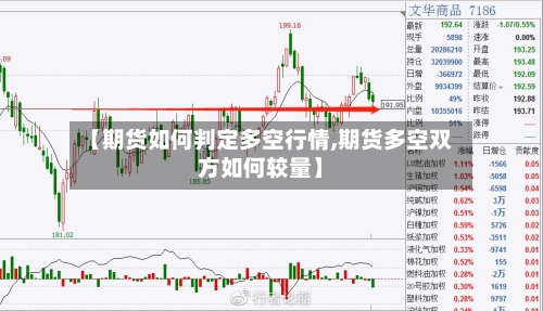 【期货如何判定多空行情,期货多空双方如何较量】-第1张图片