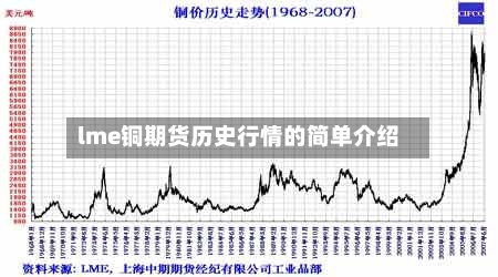 lme铜期货历史行情的简单介绍-第1张图片