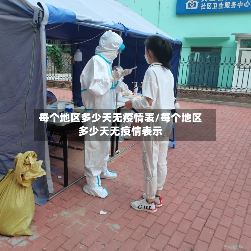 每个地区多少天无疫情表/每个地区多少天无疫情表示-第2张图片