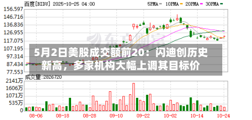 5月2日美股成交额前20：闪迪创历史新高，多家机构大幅上调其目标价-第1张图片