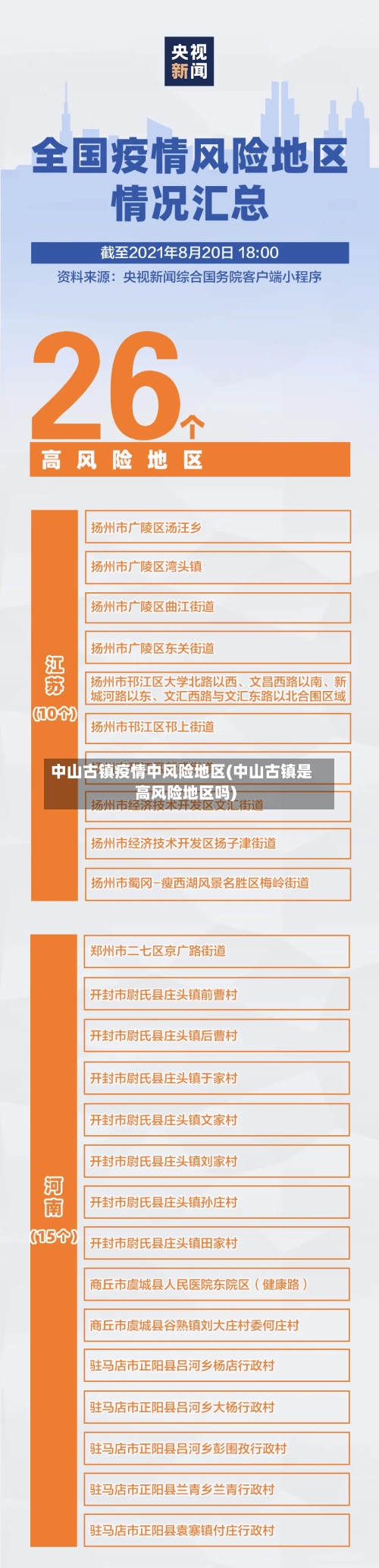 中山古镇疫情中风险地区(中山古镇是高风险地区吗)-第1张图片