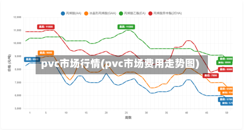 pvc市场行情(pvc市场费用走势图)-第1张图片