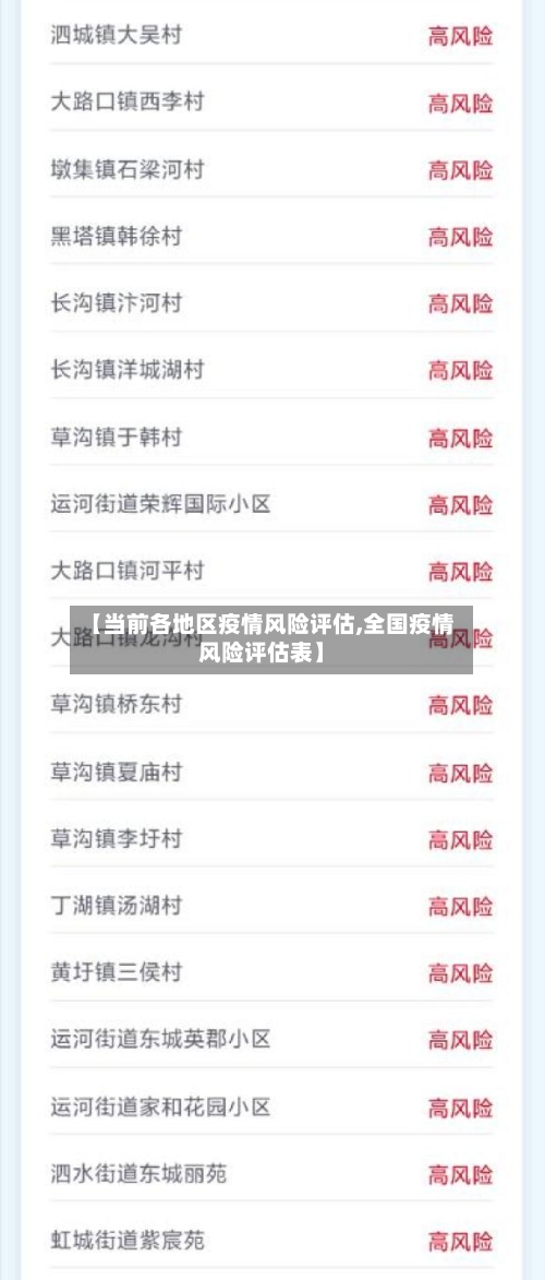 【当前各地区疫情风险评估,全国疫情风险评估表】-第1张图片