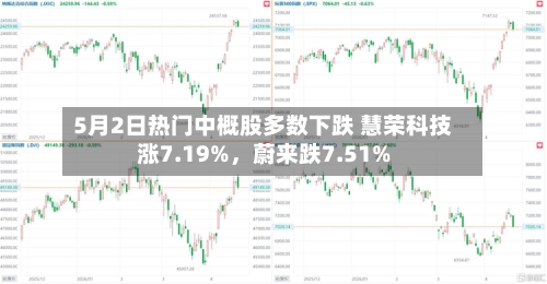 5月2日热门中概股多数下跌 慧荣科技涨7.19%	，蔚来跌7.51%-第3张图片