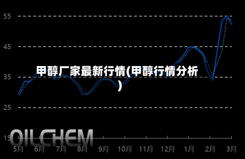 甲醇厂家最新行情(甲醇行情分析)-第1张图片