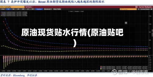 原油现货贴水行情(原油贴吧)-第1张图片