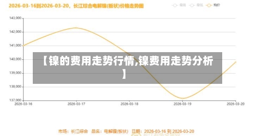 【镍的费用走势行情,镍费用走势分析】-第1张图片