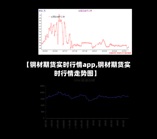 【钢材期货实时行情app,钢材期货实时行情走势图】-第1张图片