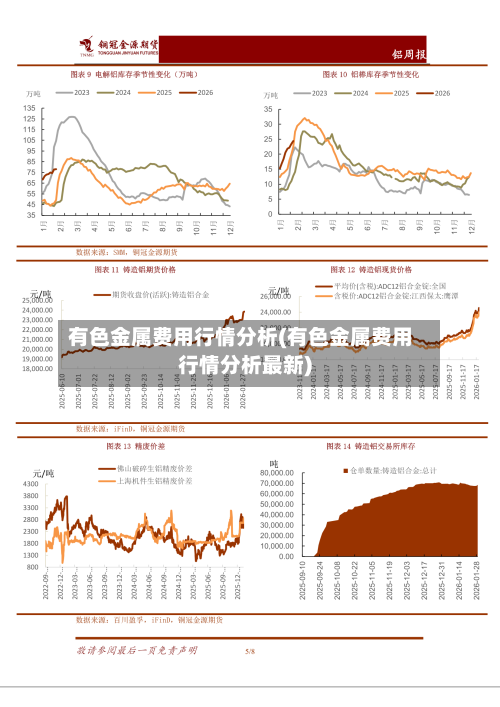 有色金属费用行情分析(有色金属费用行情分析最新)-第1张图片