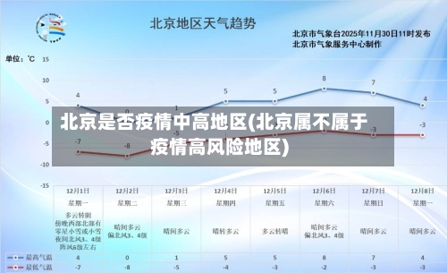 北京是否疫情中高地区(北京属不属于疫情高风险地区)-第3张图片