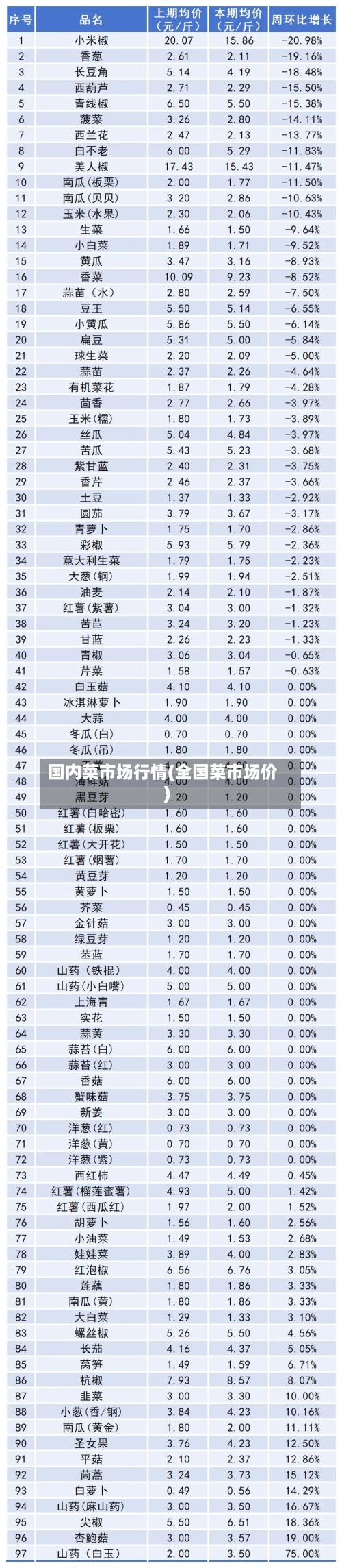 国内菜市场行情(全国菜市场价)-第1张图片