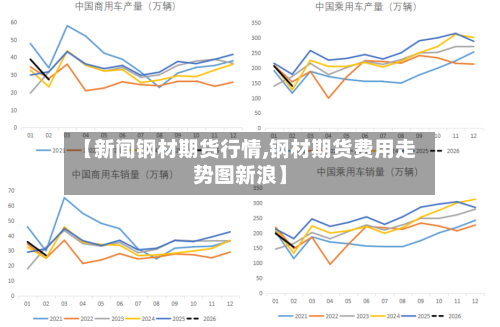 【新闻钢材期货行情,钢材期货费用走势图新浪】-第1张图片