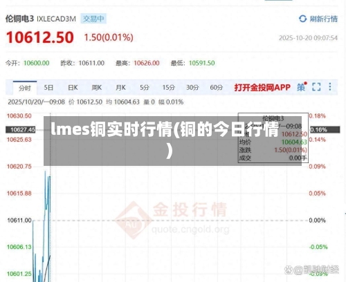 lmes铜实时行情(铜的今日行情)-第1张图片
