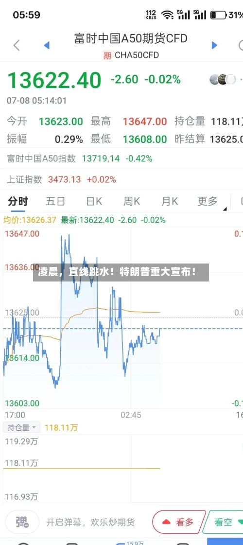 凌晨	，直线跳水！特朗普重大宣布！-第1张图片