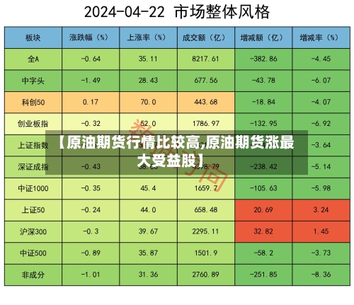 【原油期货行情比较高,原油期货涨最大受益股】-第1张图片