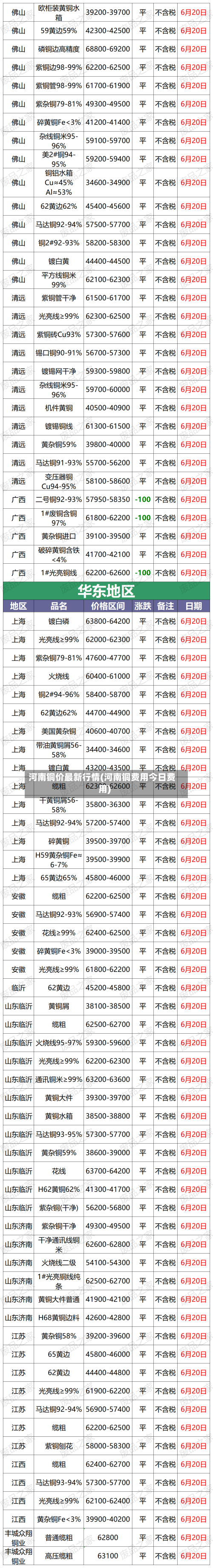 河南铜价最新行情(河南铜费用今日费用)-第1张图片