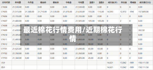 最近棉花行情费用/近期棉花行情-第2张图片
