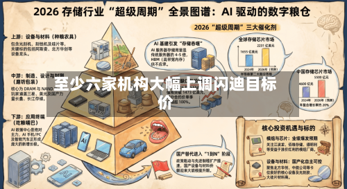 至少六家机构大幅上调闪迪目标价-第2张图片