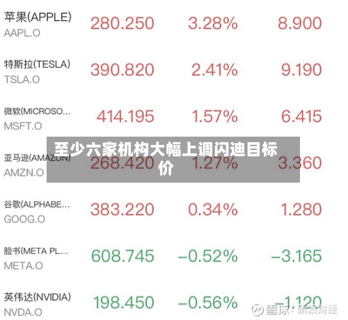 至少六家机构大幅上调闪迪目标价-第1张图片