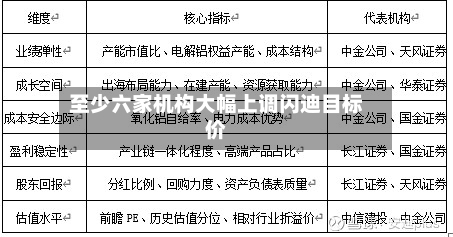至少六家机构大幅上调闪迪目标价-第3张图片