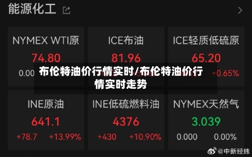 布伦特油价行情实时/布伦特油价行情实时走势-第1张图片