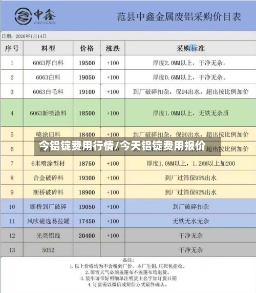今铝锭费用行情/今天铝锭费用报价-第3张图片