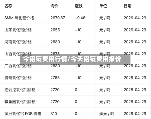今铝锭费用行情/今天铝锭费用报价-第1张图片