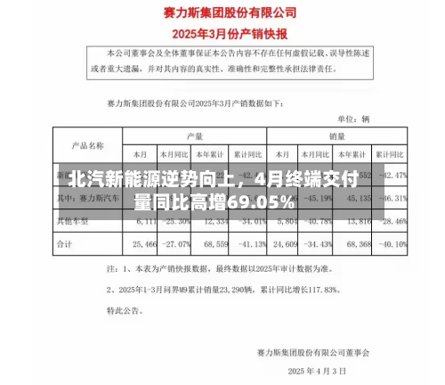 北汽新能源逆势向上	，4月终端交付量同比高增69.05%-第1张图片