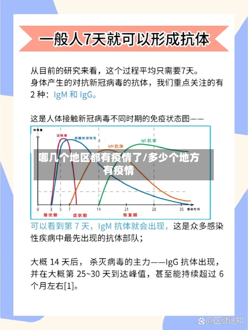 哪几个地区都有疫情了/多少个地方有疫情-第1张图片