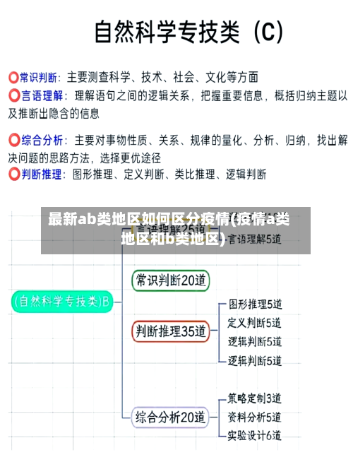 最新ab类地区如何区分疫情(疫情a类地区和b类地区)-第2张图片