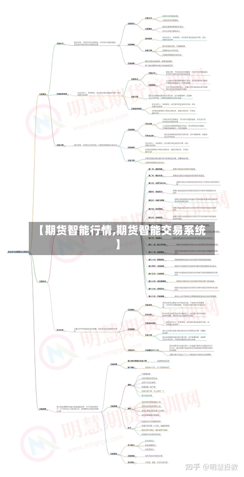 【期货智能行情,期货智能交易系统】-第1张图片