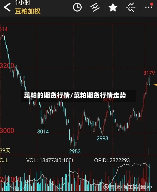 菜粕的期货行情/菜粕期货行情走势-第1张图片