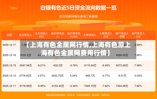 【上海有色全属网行情,上海有色原上海有色金属网费用行情】-第1张图片